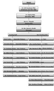 Organizational-Chart